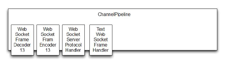 添加 WebSocket 支持 | Essential Netty in Action 《Netty 实战(精髓)》