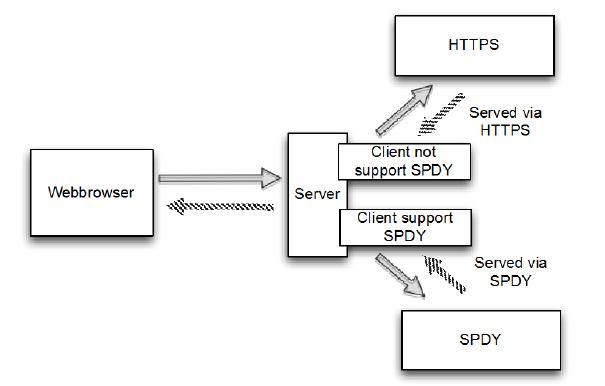 示例程序 | Essential Netty in Action 《Netty 实战(精髓)》